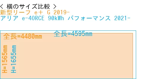#新型リーフ e＋ G 2019- + アリア e-4ORCE 90kWh パフォーマンス 2021-